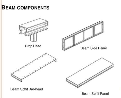 Beam Components of Mivan Formwork