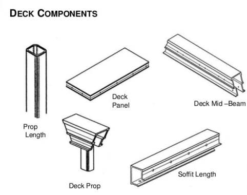Deck Components of Mivan Formwork