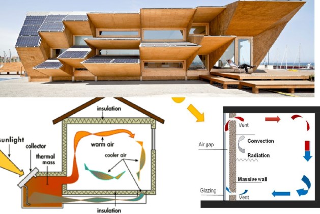 How Does a Passive Solar Heating System Work?