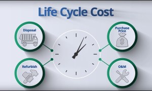 Life Cycle Cost: Category, Costing Technique, and Application