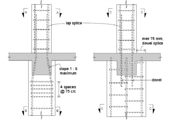 Offset Bent Longitudinal Reinforcement in Columns and its Requirements