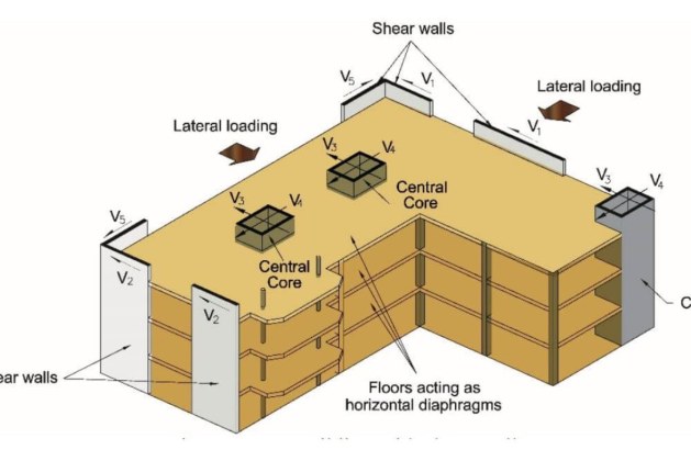 How to Distinguish Between Shear Wall and Column?
