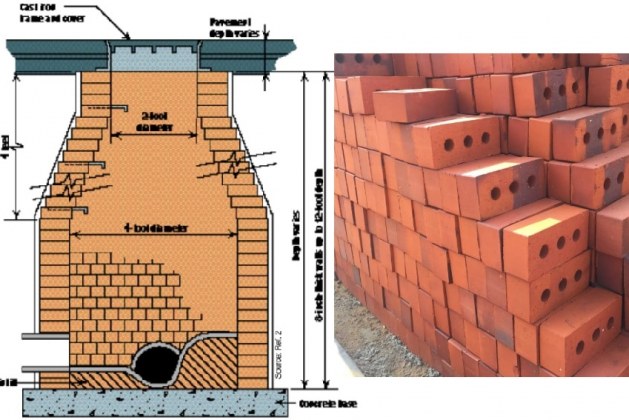 Specifications for Sewer and Manhole Bricks Based on ASTM C32
