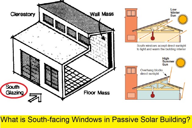 South-facing Glass in Passive Solar Building: How to Determine its Optimum Size