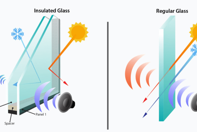 Insulated Glass Units (IGUs): Components and Features