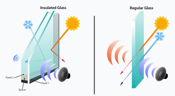 Thermal Insulation in Insulated Glass and Regular Glass