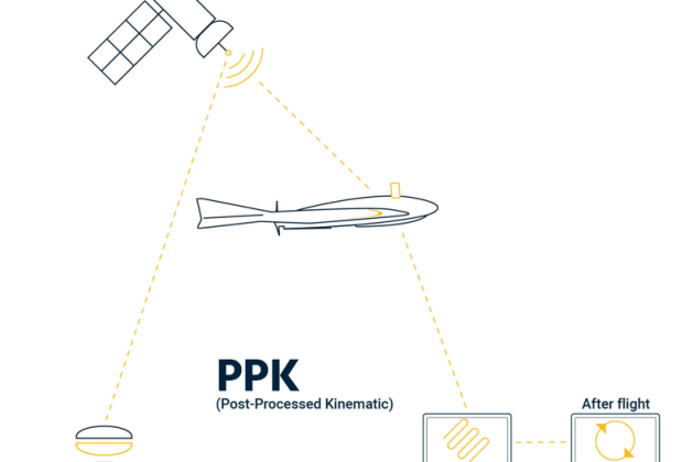 What is Post Processed Kinematic (PPK) Survey?